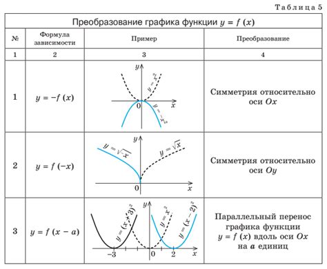 Примеры ситуаций, в которых функция or возвращает единицу