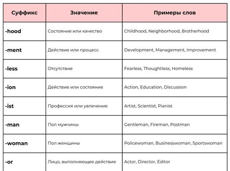 Примеры слов с суффиксом "е"