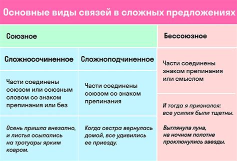 Примеры сложных предложений, демонстрирующих осеннюю атмосферу: