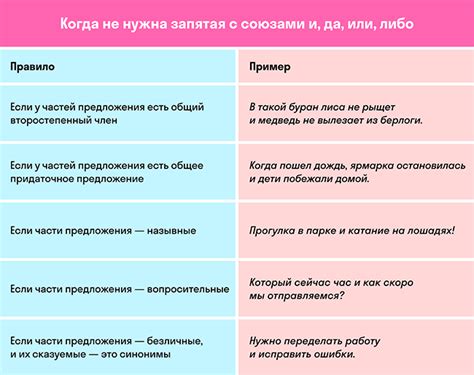 Примеры сложных предложений с союзом "когда"