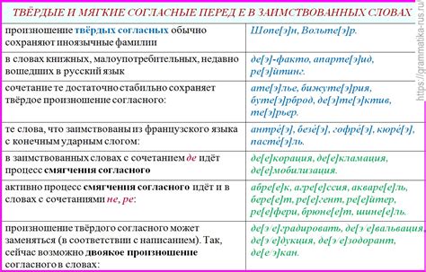 Примеры смягчения согласных перед "е"