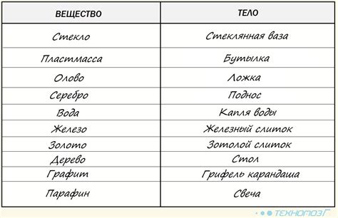 Примеры тел, не являющихся материальными точками