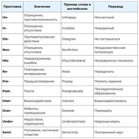 Примеры употребления приставки "бо"