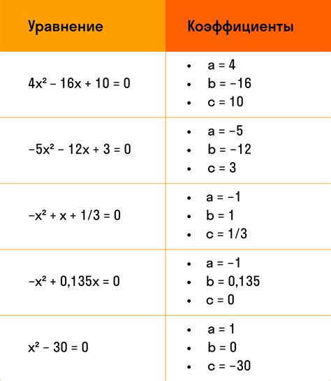 Примеры уравнений без решений