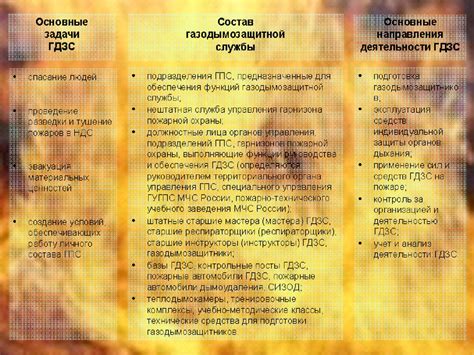 Примеры успешного создания КПП ГДЗС на пожаре