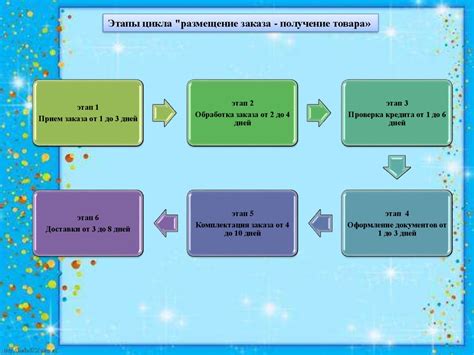 Примеры успешных временных интервалов