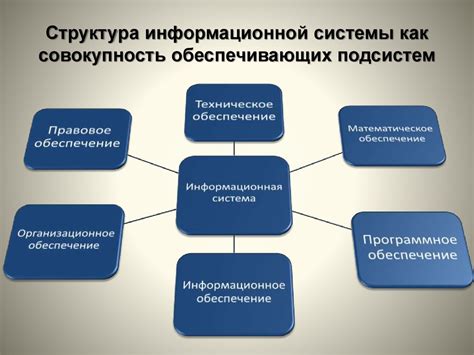 Пример применения упорядоченного поиска в информационных технологиях