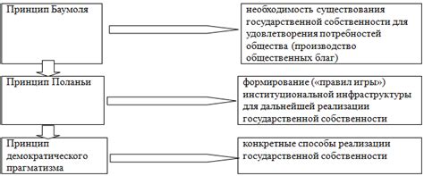 Принципы декларации в контексте РФ