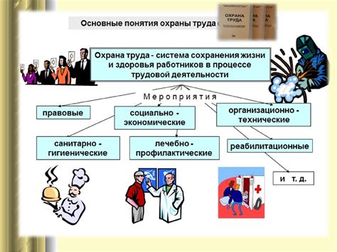 Принципы и правила безопасности академов