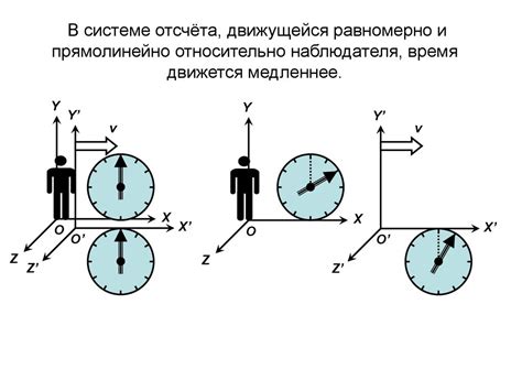 Принципы относительности в определении скорости