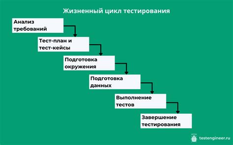 Принципы размещения тестовых данных