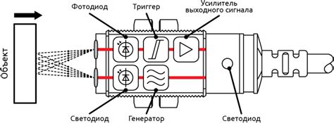 Принцип действия фитосвечей