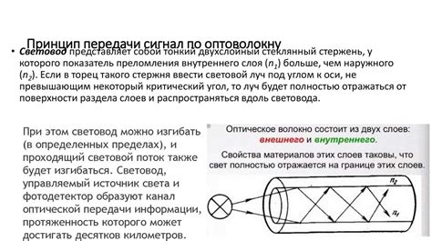 Принцип передачи