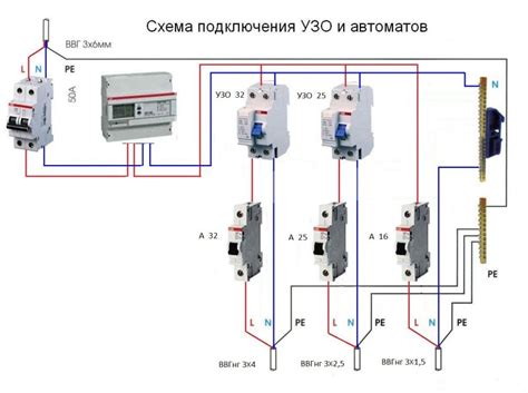 Принцип работы диффавтомата в домашней электрической сети