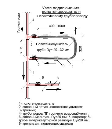 Принцип работы и основные характеристики водяного полотенцесушителя