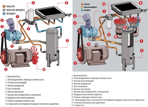 Принцип работы компрессора воздушного