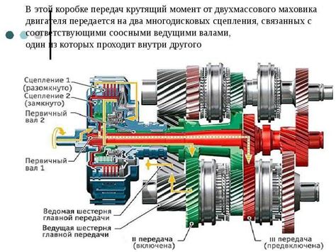 Принцип работы коробки передач