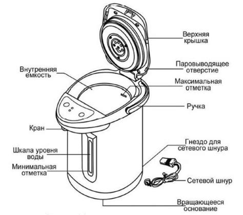 Принцип работы термопота и как он влияет на вкус чая