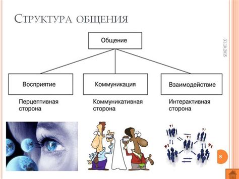 Природные механизмы человеческого ощущения общения