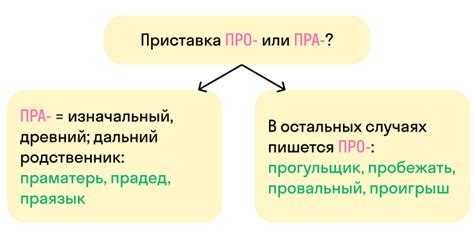 Приставка "со" в русском языке: особенности и правила использования