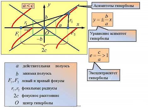 Притягательность гиперболы для читателя