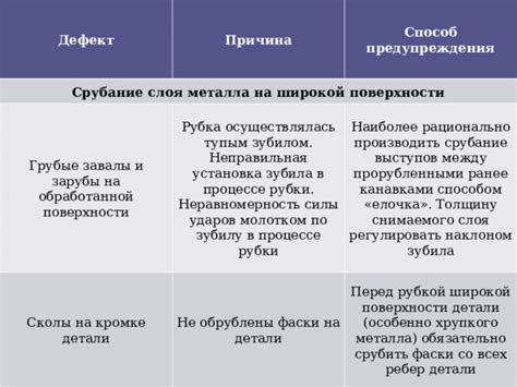 Причина №2: Неправильная установка или недостаточная стабильность