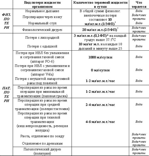 Причина 1: Нарушение гидробаланса