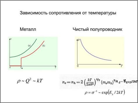 Причины, почему некоторые люди более подвержены судорогам при повышении температуры