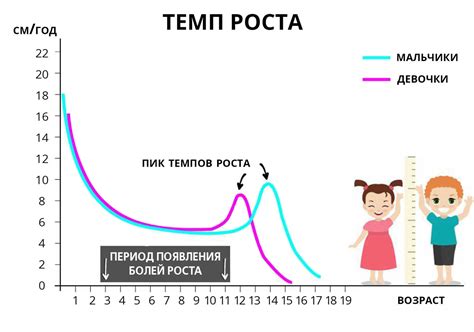 Причины быстрого роста у мальчиков