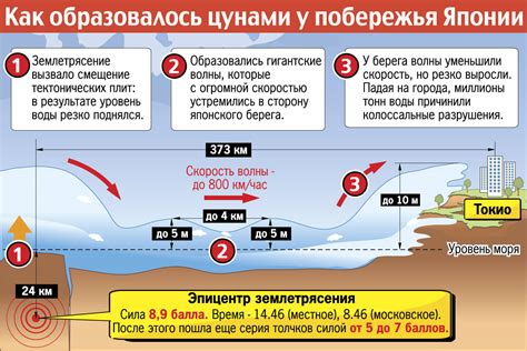 Причины возникновения проталины