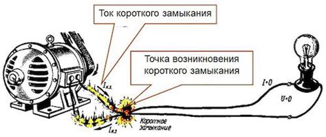 Причины возникновения режима короткого замыкания