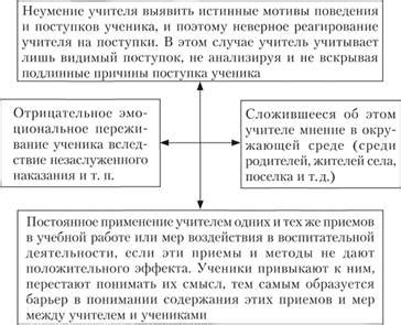 Причины возникновения смыслового барьера