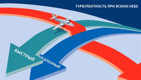 Причины возникновения турбулентности