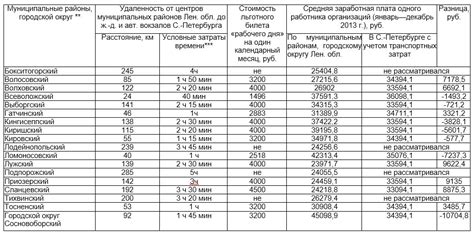 Причины выбора Ленинградской области цаплями для миграции