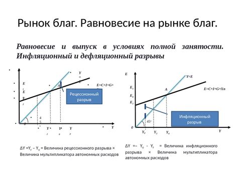 Причины достижения равновесия на рынке благ