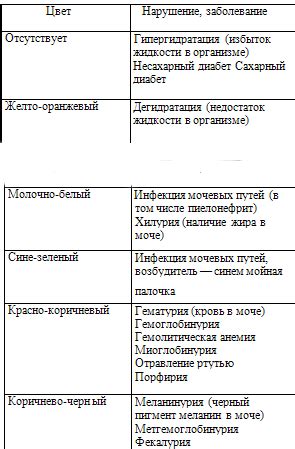 Причины изменения окраски шкурки