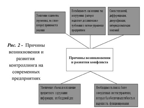 Причины и необходимость закрытия