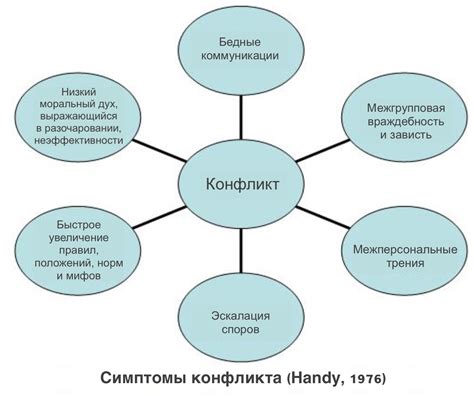 Причины и факторы развития конфликта