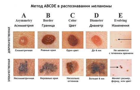 Причины красного цвета кожи