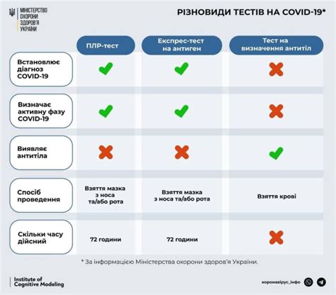 Причины ложноотрицательных результатов ПЦР-теста