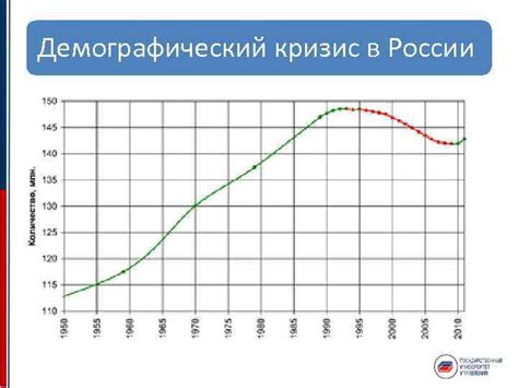 Причины первого демографического кризиса в России