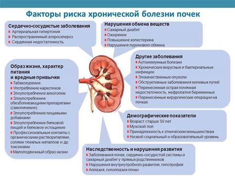 Причины повышенной температуры при почечной недостаточности