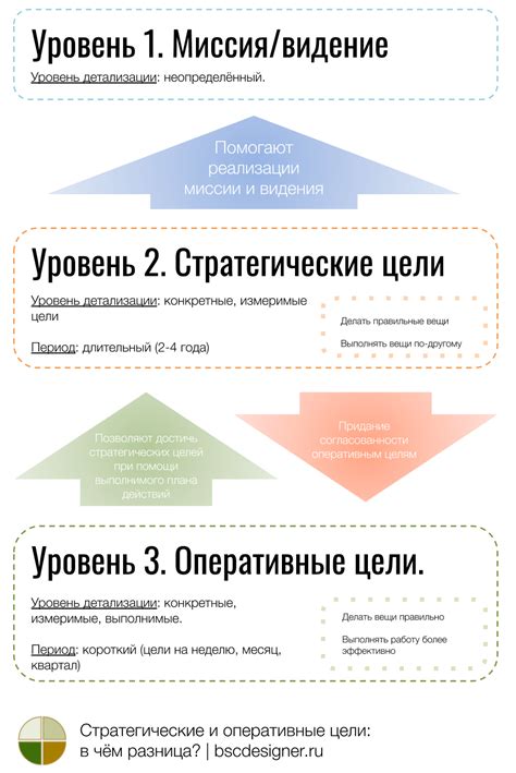 Причины преобразования: стратегические цели и потребность в совершенствовании