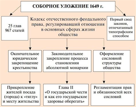 Причины принятия эдикта