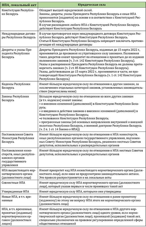 Причины утраты силы закона о милиции