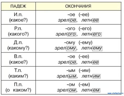 При перечислении прилагательных в одном падеже