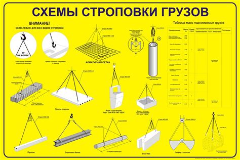 При подъеме и перемещении грузов