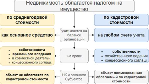 Проблемность обложения налогом приватизированных квартир