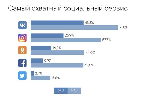 Проблемы использования айфона для работы в социальной сети ВКонтакте