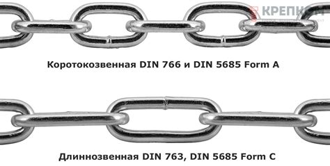 Проблемы привязывания на цепь